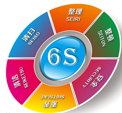 做最专业的体育门户网站全面推行6S管理模式