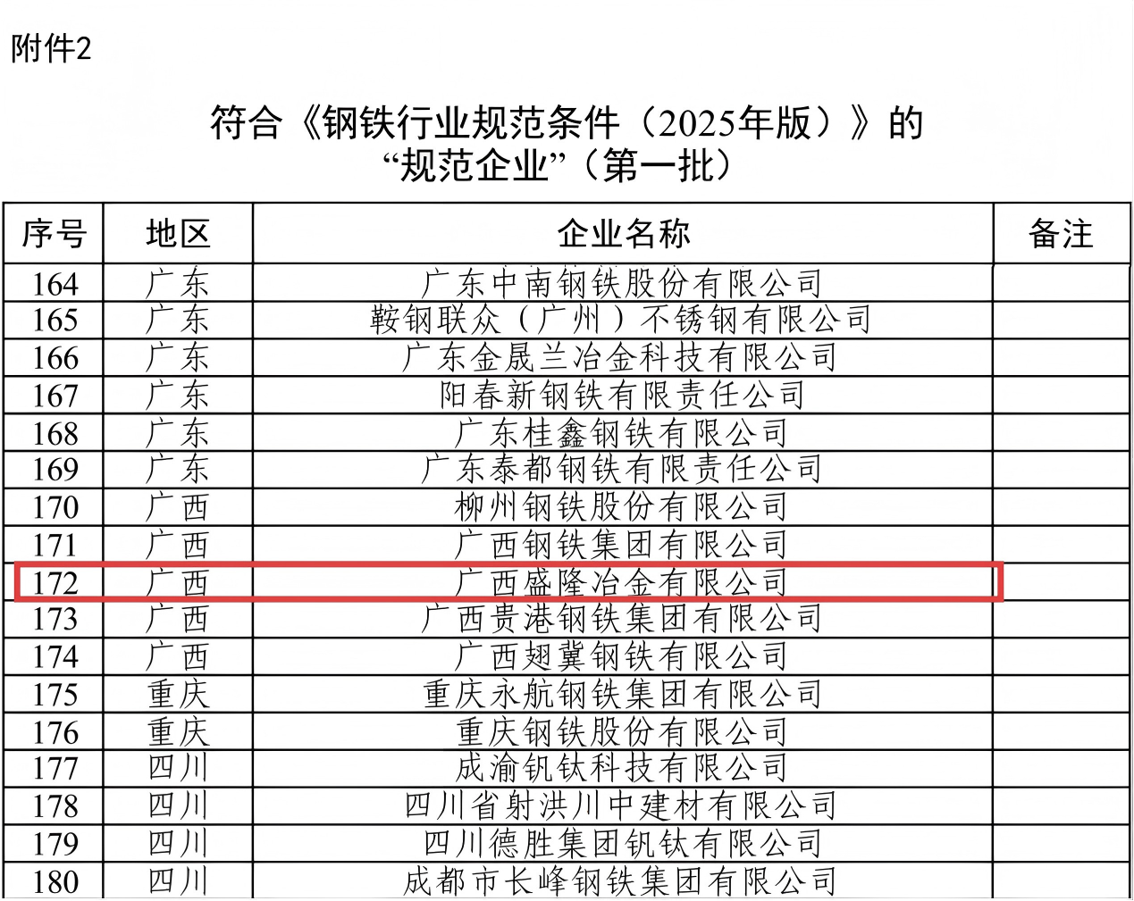 Kaiyun（中国大陆体育）入选第一批钢铁行业规范企业照片.png